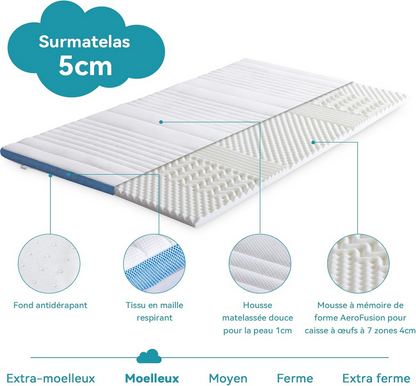 Surmatelas à mémoire de forme avec sangles